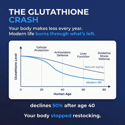 Liposomal Glutathione