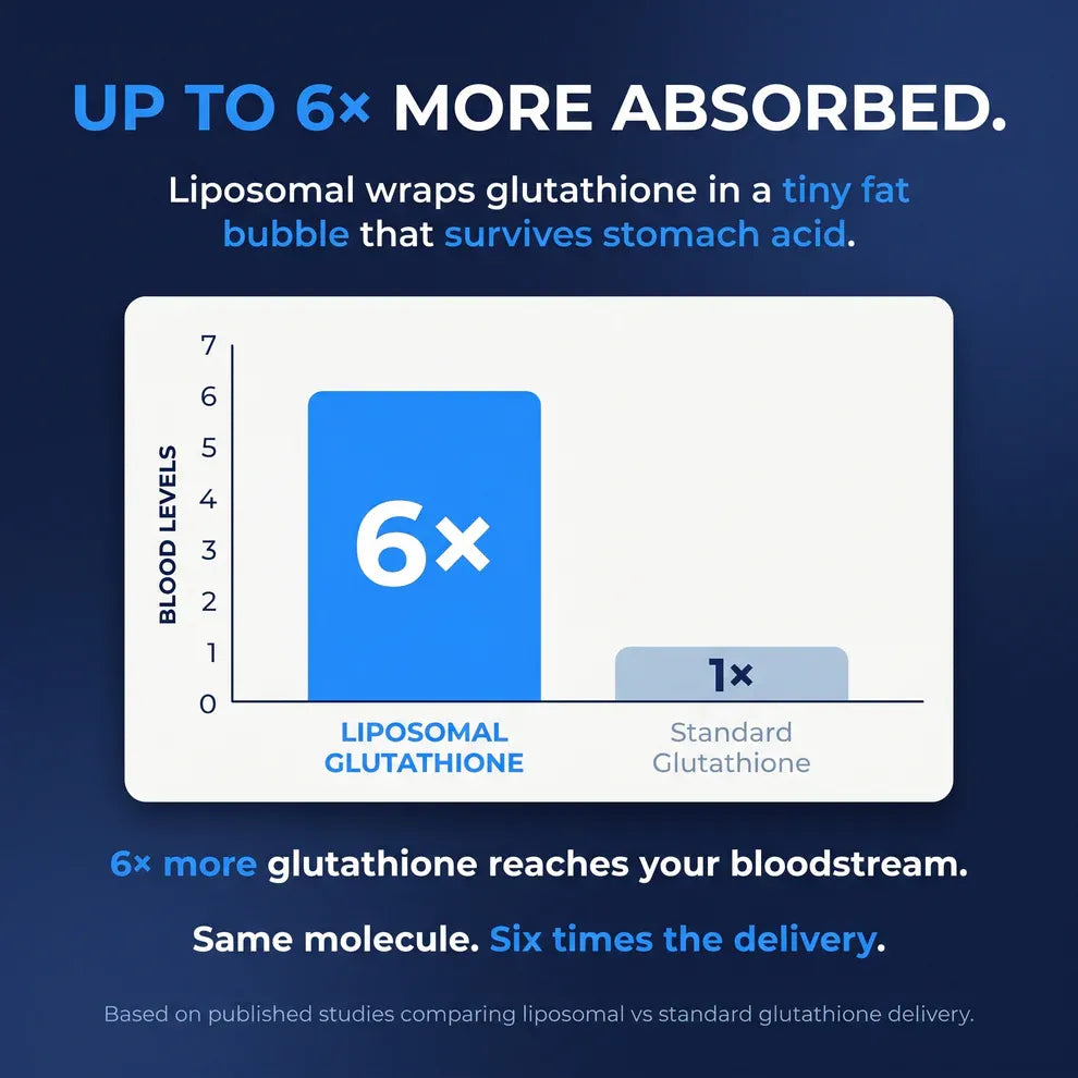 Liposomal Glutathione