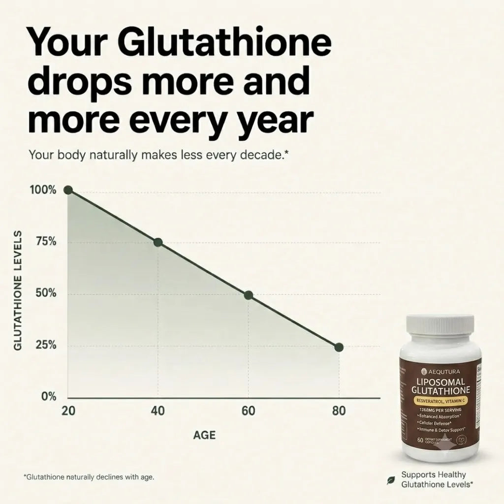 Liposomal Glutathione