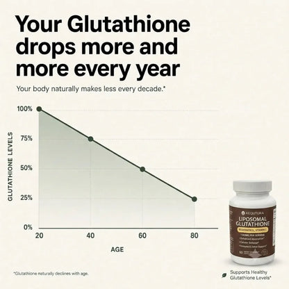 Liposomal Glutathione