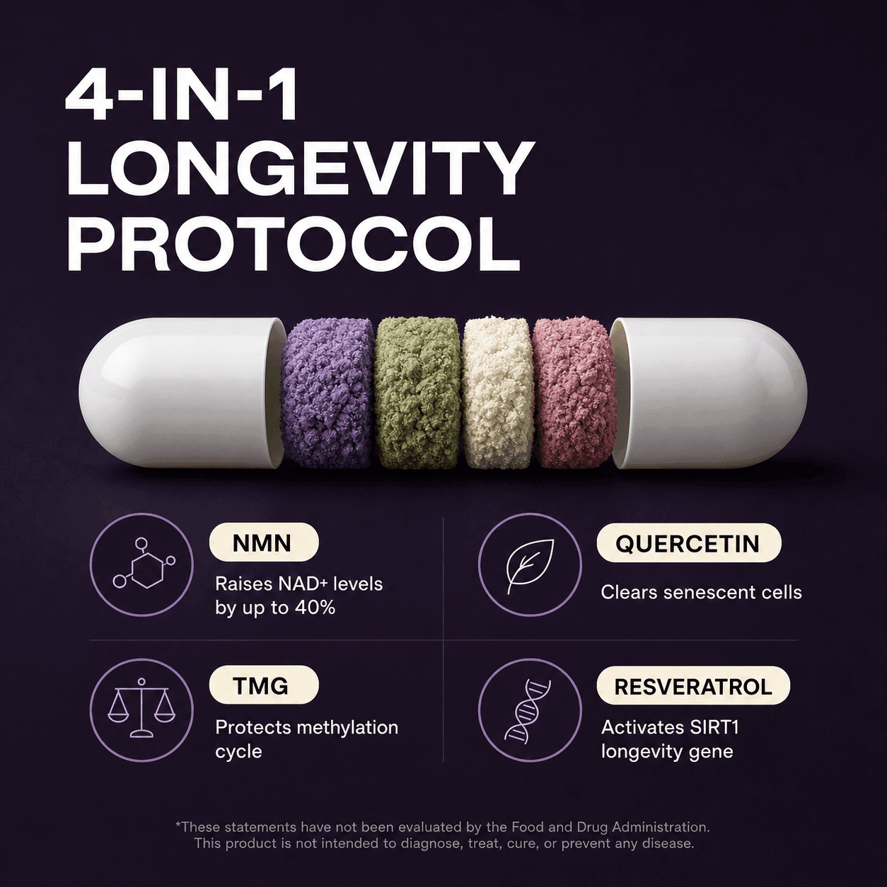 Daily Longevity Blend