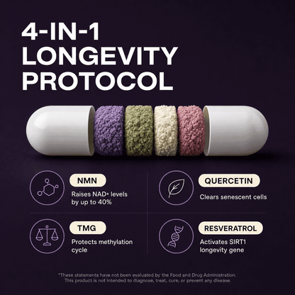 Daily Longevity Blend